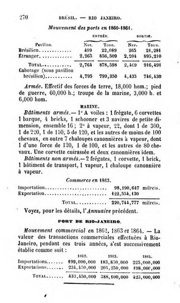 Annuaire de l'economie politique et de la statistique