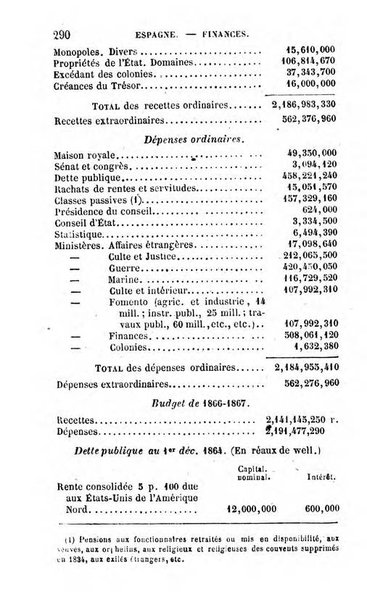 Annuaire de l'economie politique et de la statistique