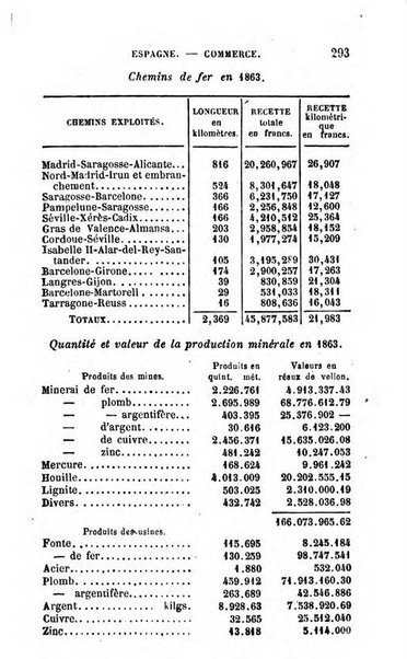 Annuaire de l'economie politique et de la statistique