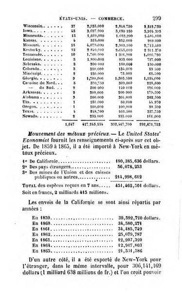 Annuaire de l'economie politique et de la statistique