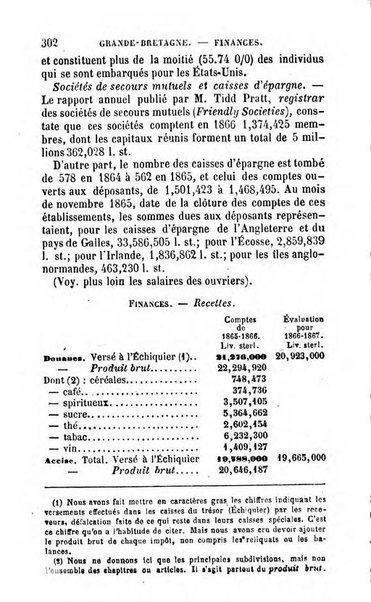 Annuaire de l'economie politique et de la statistique