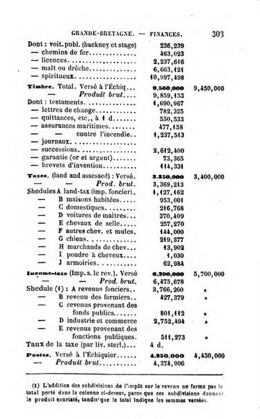 Annuaire de l'economie politique et de la statistique