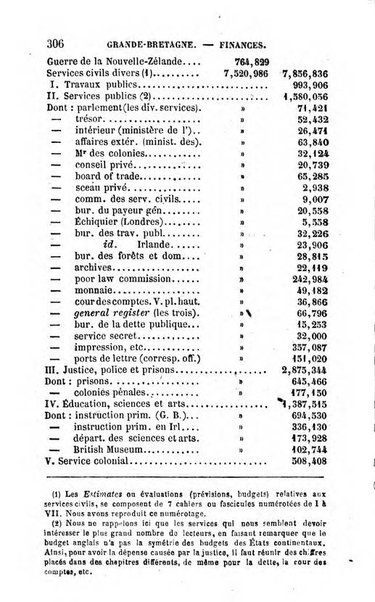 Annuaire de l'economie politique et de la statistique