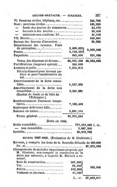 Annuaire de l'economie politique et de la statistique