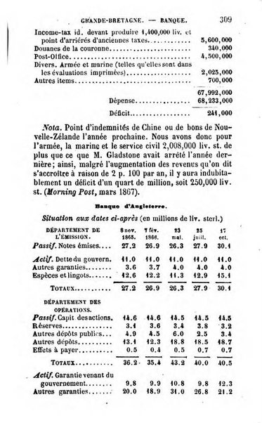 Annuaire de l'economie politique et de la statistique