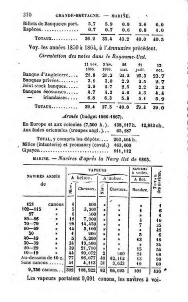 Annuaire de l'economie politique et de la statistique