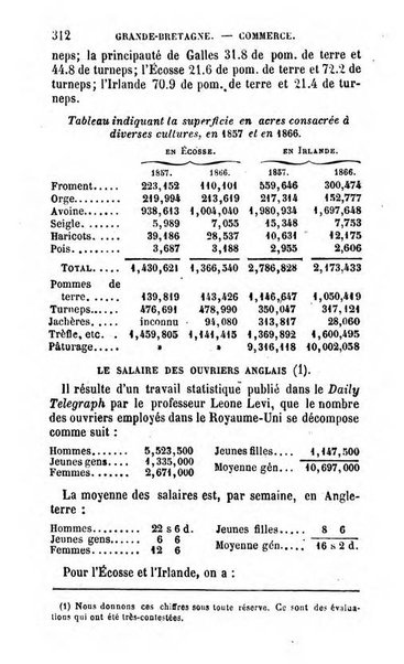 Annuaire de l'economie politique et de la statistique