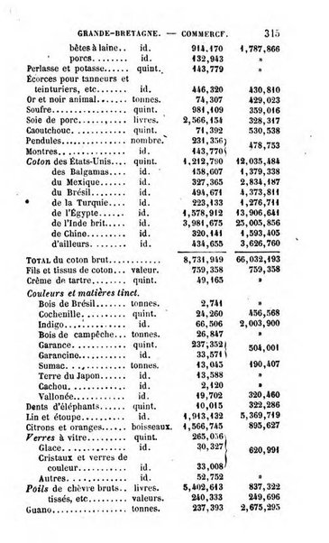 Annuaire de l'economie politique et de la statistique