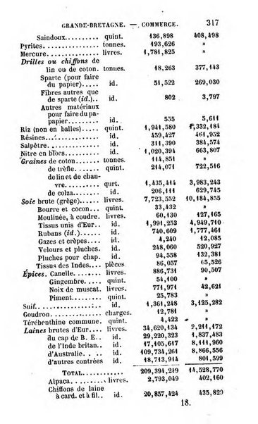 Annuaire de l'economie politique et de la statistique