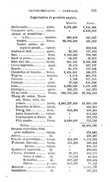 Annuaire de l'economie politique et de la statistique