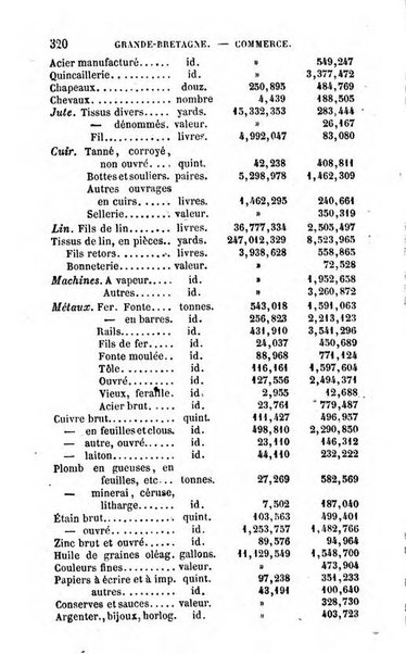 Annuaire de l'economie politique et de la statistique