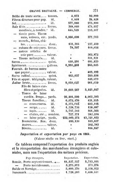 Annuaire de l'economie politique et de la statistique