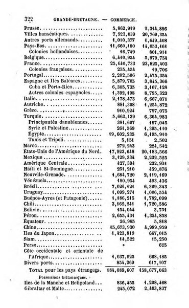 Annuaire de l'economie politique et de la statistique