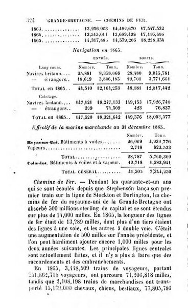 Annuaire de l'economie politique et de la statistique