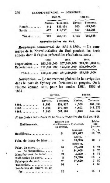 Annuaire de l'economie politique et de la statistique