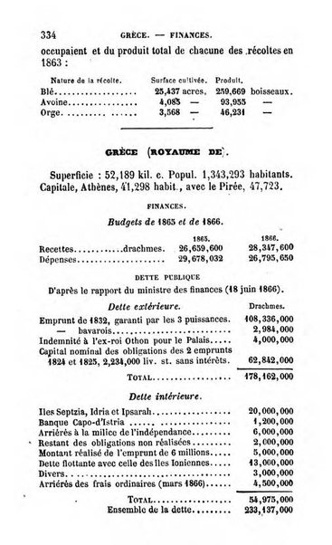 Annuaire de l'economie politique et de la statistique