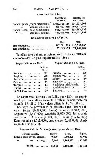 Annuaire de l'economie politique et de la statistique