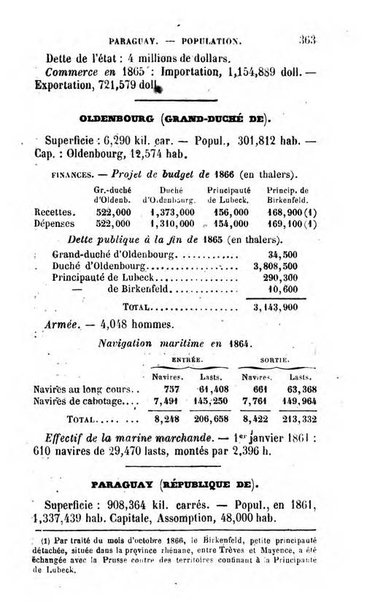 Annuaire de l'economie politique et de la statistique