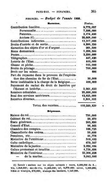 Annuaire de l'economie politique et de la statistique