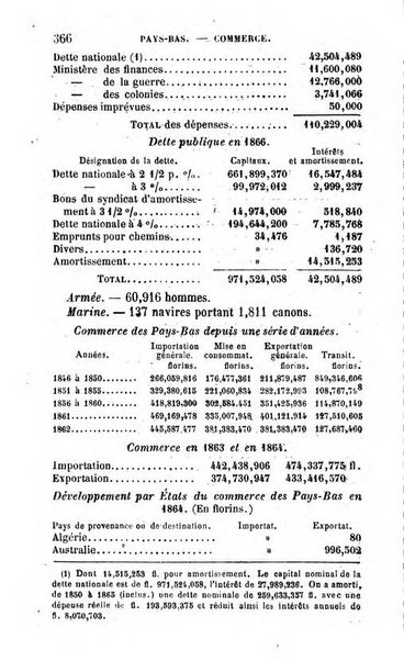 Annuaire de l'economie politique et de la statistique