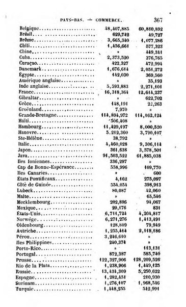 Annuaire de l'economie politique et de la statistique