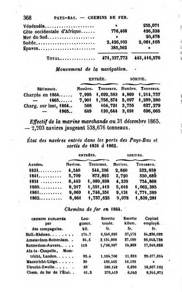 Annuaire de l'economie politique et de la statistique