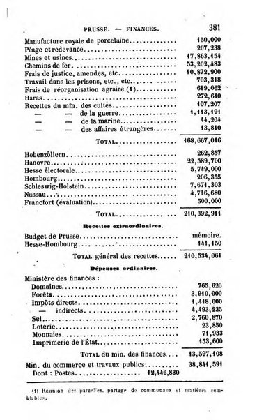 Annuaire de l'economie politique et de la statistique