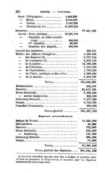 Annuaire de l'economie politique et de la statistique