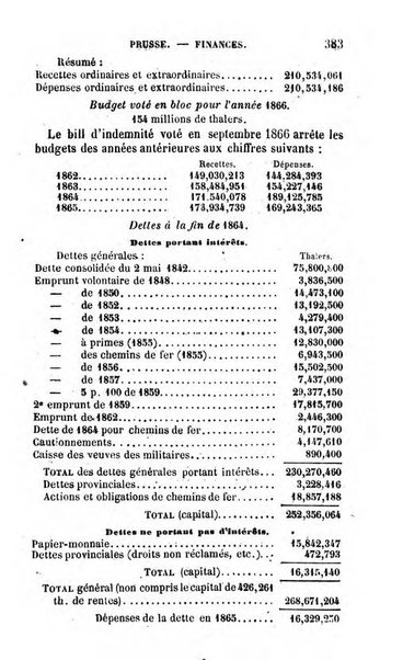 Annuaire de l'economie politique et de la statistique