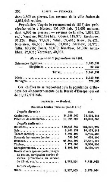 Annuaire de l'economie politique et de la statistique