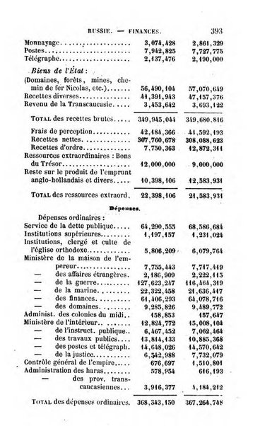 Annuaire de l'economie politique et de la statistique