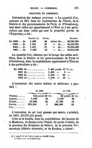 Annuaire de l'economie politique et de la statistique