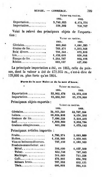 Annuaire de l'economie politique et de la statistique