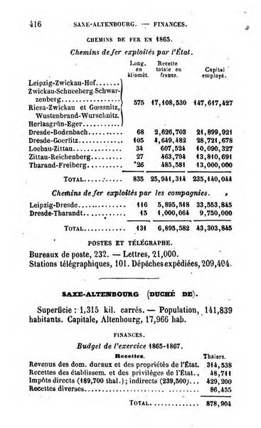 Annuaire de l'economie politique et de la statistique