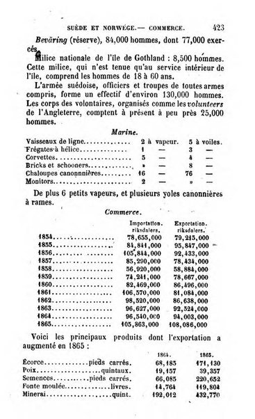 Annuaire de l'economie politique et de la statistique