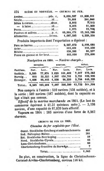 Annuaire de l'economie politique et de la statistique