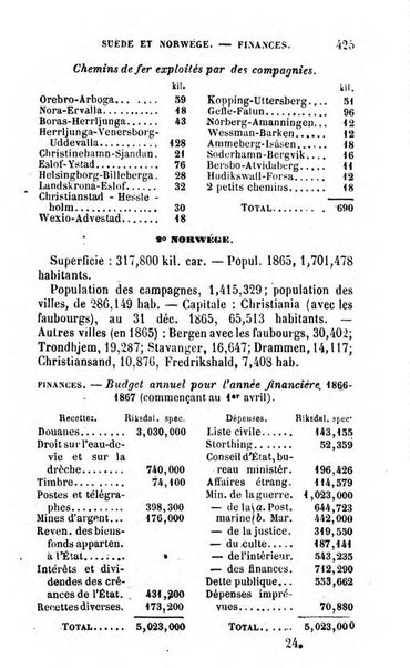 Annuaire de l'economie politique et de la statistique