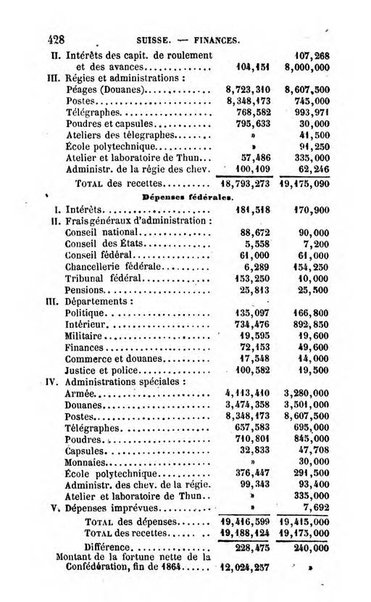 Annuaire de l'economie politique et de la statistique