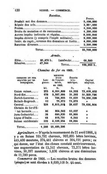 Annuaire de l'economie politique et de la statistique