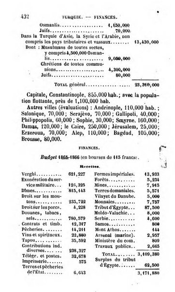 Annuaire de l'economie politique et de la statistique