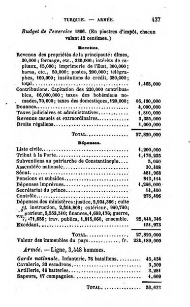 Annuaire de l'economie politique et de la statistique