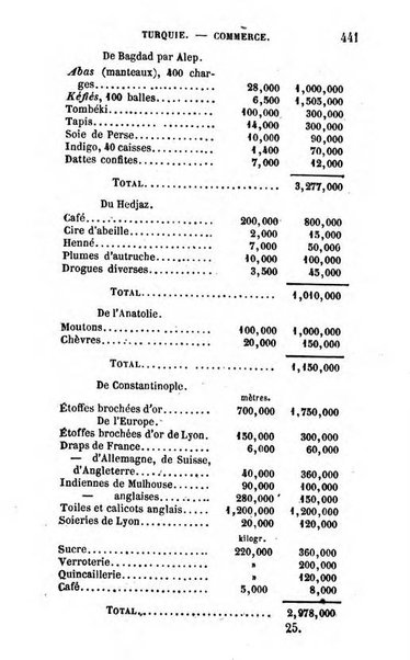 Annuaire de l'economie politique et de la statistique