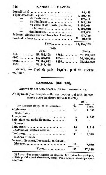 Annuaire de l'economie politique et de la statistique