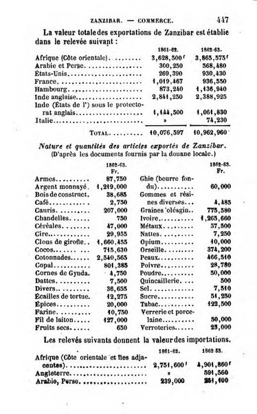 Annuaire de l'economie politique et de la statistique