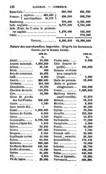 Annuaire de l'economie politique et de la statistique