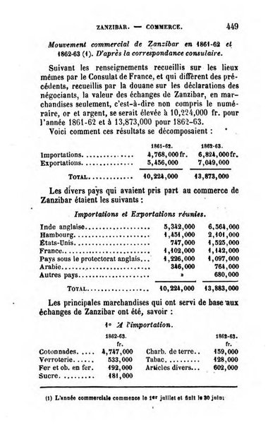 Annuaire de l'economie politique et de la statistique