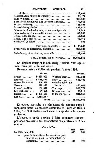 Annuaire de l'economie politique et de la statistique