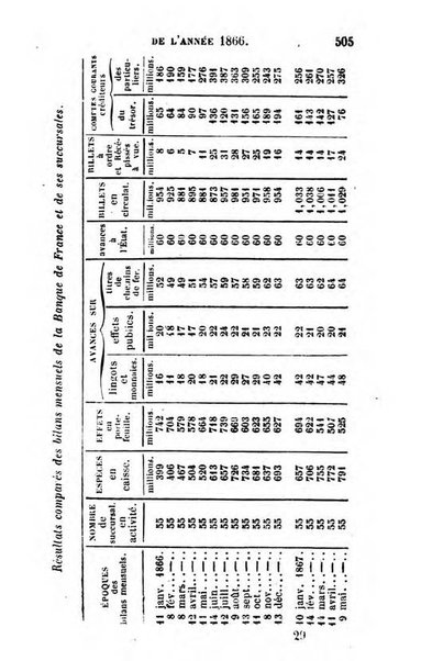 Annuaire de l'economie politique et de la statistique