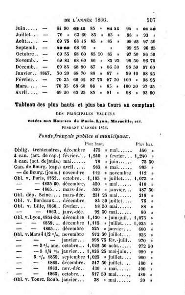 Annuaire de l'economie politique et de la statistique