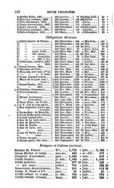 Annuaire de l'economie politique et de la statistique